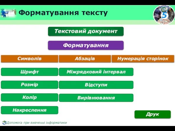 Форматування тексту Текстовий документ Форматування Шрифт Розмір Колір Накреслення Міжрядковий інтервал