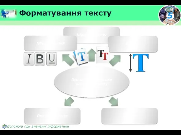 Форматування тексту