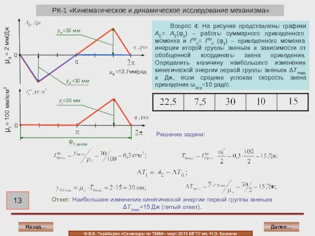 РК-1 «Кинематическое и динамическое исследование механизма» Ответ: Наибольшее изменение кинетической энергии