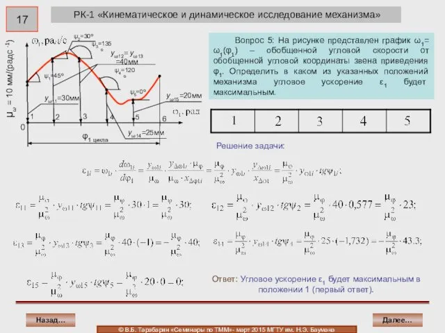 РК-1 «Кинематическое и динамическое исследование механизма» Ответ: Угловое ускорение ε1 будет