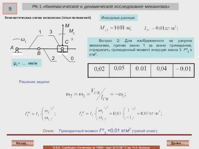 РК-1 «Кинематическое и динамическое исследование механизма» Ответ: Приведенный момент Iпр3 =0,01