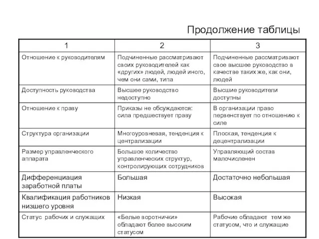 Продолжение таблицы