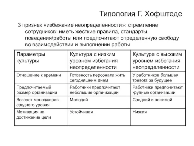 Типология Г. Хофштеде 3 признак «избежание неопределенности»: стремление сотрудников: иметь жесткие