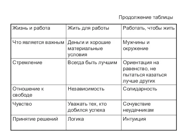 Продолжение таблицы