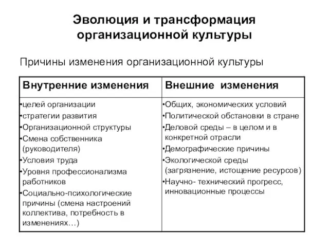 Эволюция и трансформация организационной культуры Причины изменения организационной культуры