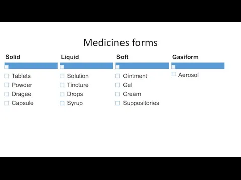 Medicines forms