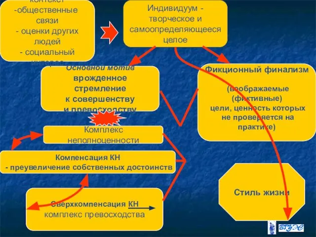 Фикционный финализм (воображаемые (фиктивные) цели, ценность которых не проверяется на практике)