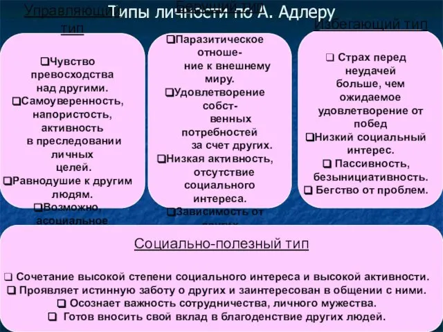 Типы личности по А. Адлеру Управляющий тип Чувство превосходства над другими.