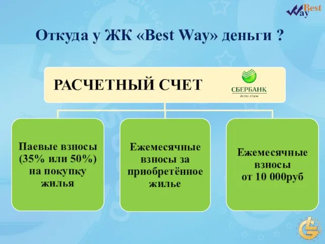 Откуда у ЖК «Best Way» деньги ?