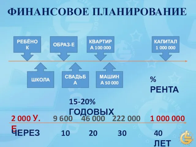 ФИНАНСОВОЕ ПЛАНИРОВАНИЕ РЕБЁНОК ШКОЛА ОБРАЗ-Е КВАРТИРА 100 000 КАПИТАЛ 1 000