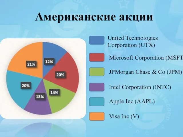 Американские акции United Technologies Corporation (UTX) Microsoft Corporation (MSFT) JPMorgan Chase