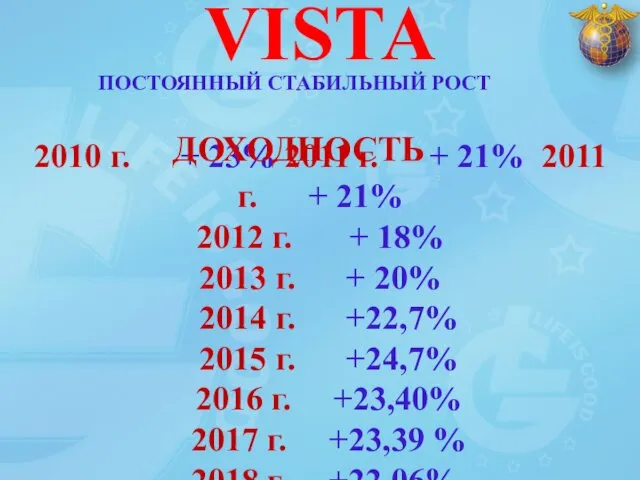 2010 г. + 23% 2011 г. + 21% 2011 г. +