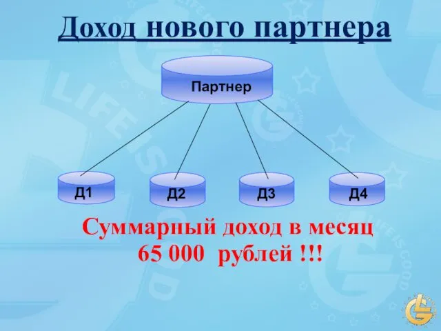 Д1 Д2 Д3 Д4 Суммарный доход в месяц 65 000 рублей !!! Доход нового партнера