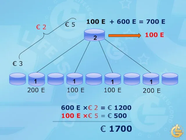 € 5 € 2 1 1 1 1 € 3 200