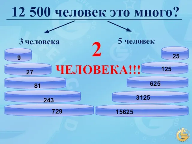 12 500 человек это много? 3 человека 5 человек 2 ЧЕЛОВЕКА!!!