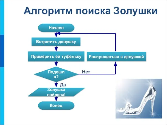 Алгоритм поиска Золушки