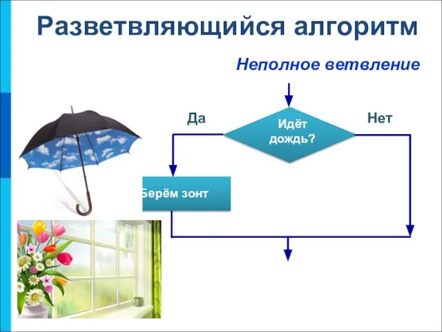 Разветвляющийся алгоритм Неполное ветвление