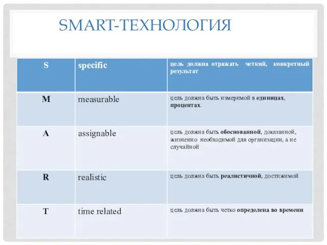 SMART-ТЕХНОЛОГИЯ