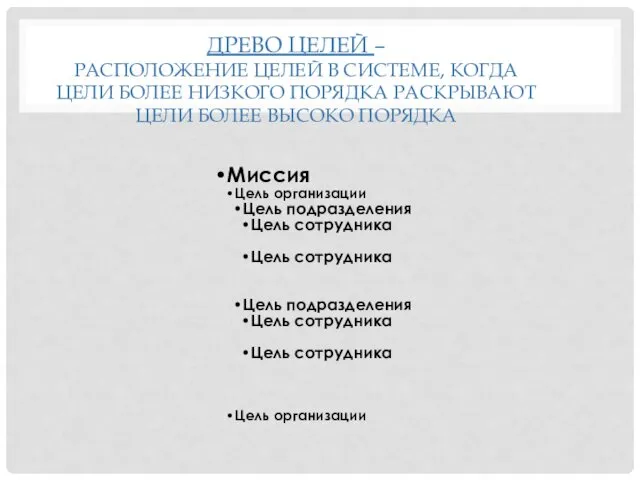 ДРЕВО ЦЕЛЕЙ – РАСПОЛОЖЕНИЕ ЦЕЛЕЙ В СИСТЕМЕ, КОГДА ЦЕЛИ БОЛЕЕ НИЗКОГО