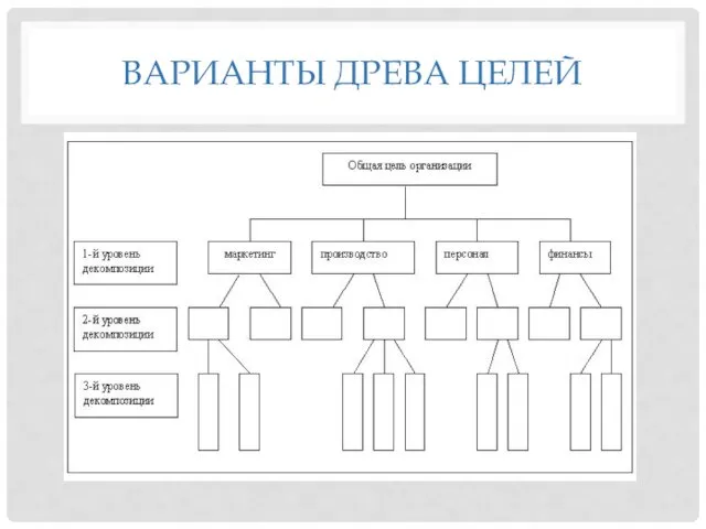 ВАРИАНТЫ ДРЕВА ЦЕЛЕЙ