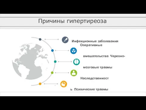 Инфекционные заболевания Оперативные вмешательства Черепно-мозговые травмы Наследственность Психические травмы Причины гипертиреоза