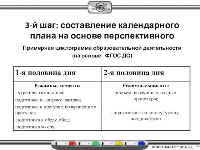 3-й шаг: составление календарного плана на основе перспективного Примерная циклограмма образовательной деятельности (на основе ФГОС ДО)