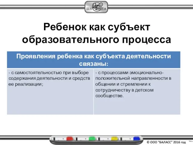 Ребенок как субъект образовательного процесса