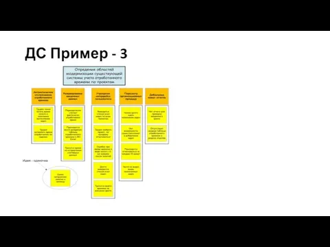 ДС Пример - 3