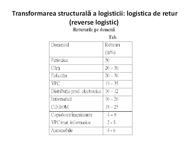 Transformarea structurală a logisticii: logistica de retur (reverse logistic)