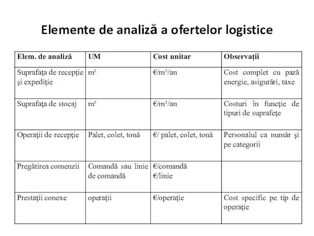 Elemente de analiză a ofertelor logistice