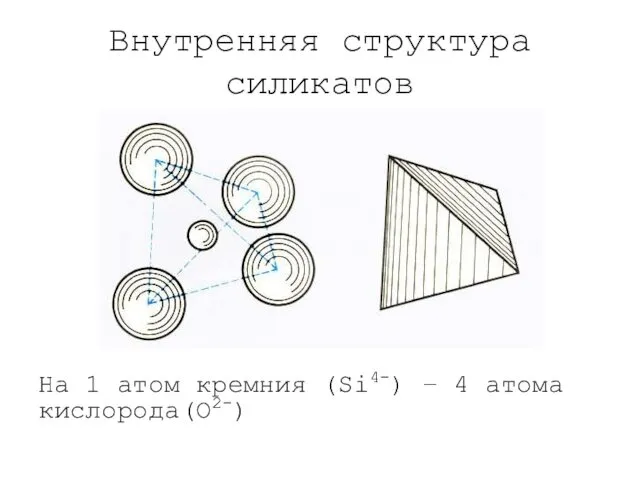 Внутренняя структура силикатов На 1 атом кремния (Si4-) – 4 атома кислорода(O2-)