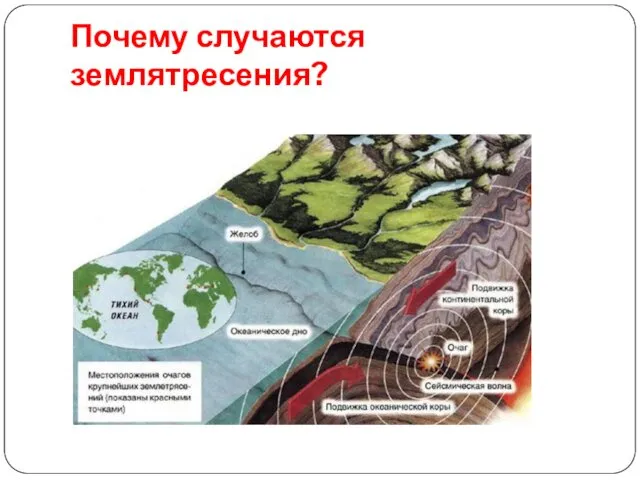 Почему случаются землятресения?