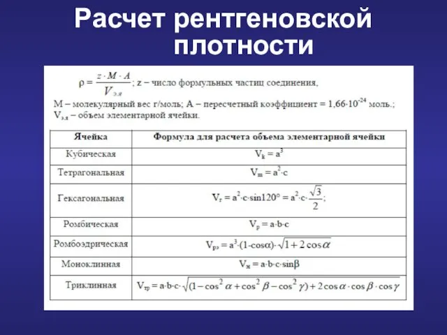 Расчет рентгеновской плотности