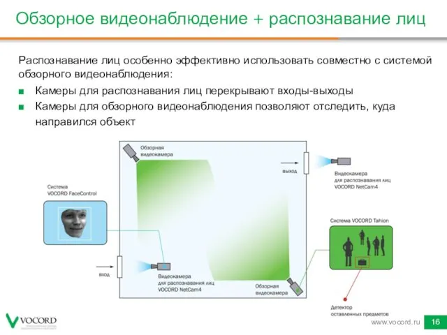 www.vocord.ru Обзорное видеонаблюдение + распознавание лиц Распознавание лиц особенно эффективно использовать