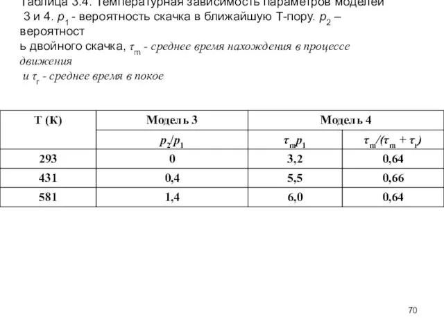 Таблица 3.4. Температурная зависимость параметров моделей 3 и 4. р1 -