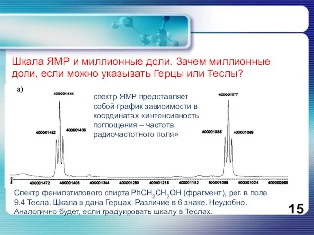 Шкала ЯМР и миллионные доли. Зачем миллионные доли, если можно указывать