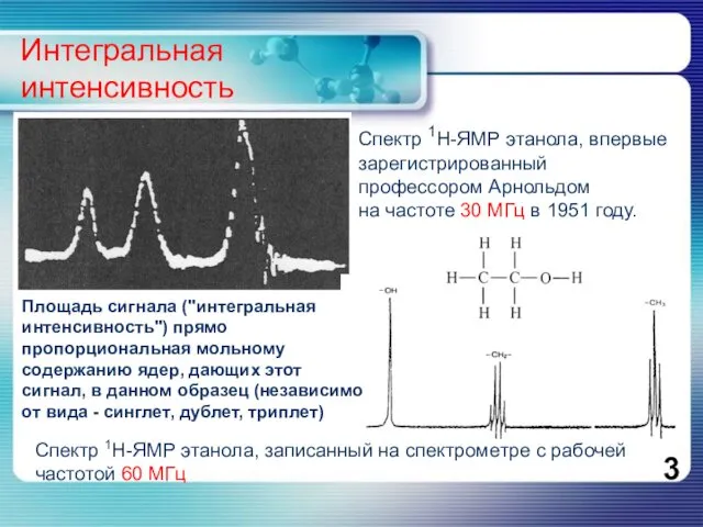 Спектр 1Н-ЯМР этанола, записанный на спектрометре с рабочей частотой 60 МГц