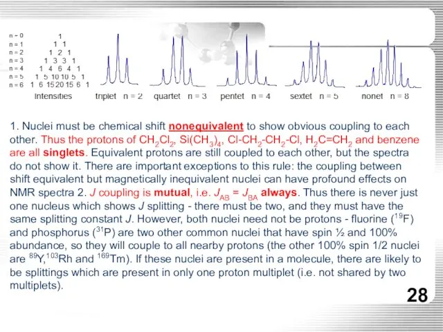 1. Nuclei must be chemical shift nonequivalent to show obvious coupling