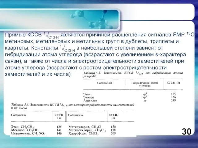 Прямые КССВ 1JC13-H являются причиной расщепления сигналов ЯМР 13С метиновых, метиленовых