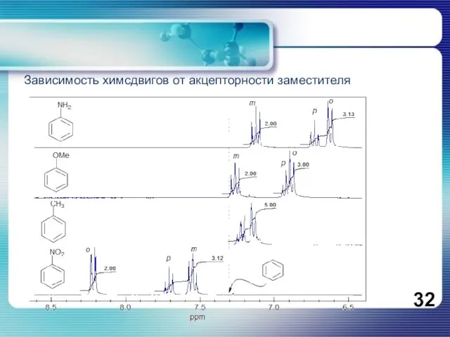 Зависимость химсдвигов от акцепторности заместителя