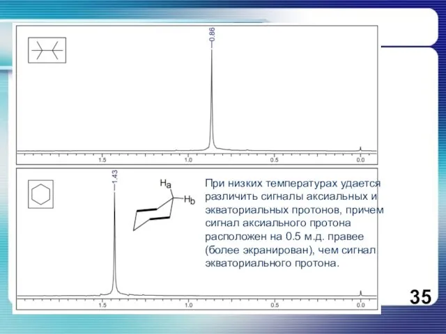 При низких температурах удается различить сигналы аксиальных и экваториальных протонов, причем