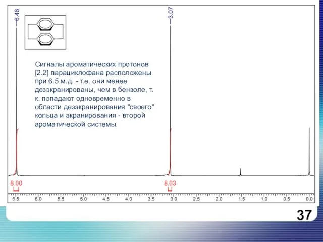 Сигналы ароматических протонов [2.2] парациклофана расположены при 6.5 м.д. - т.е.