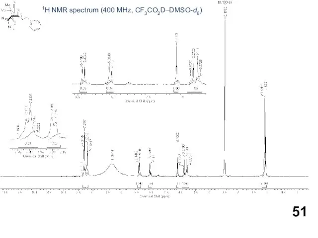 1Н NMR spectrum (400 MHz, СF3CO2D–DMSO-d6)