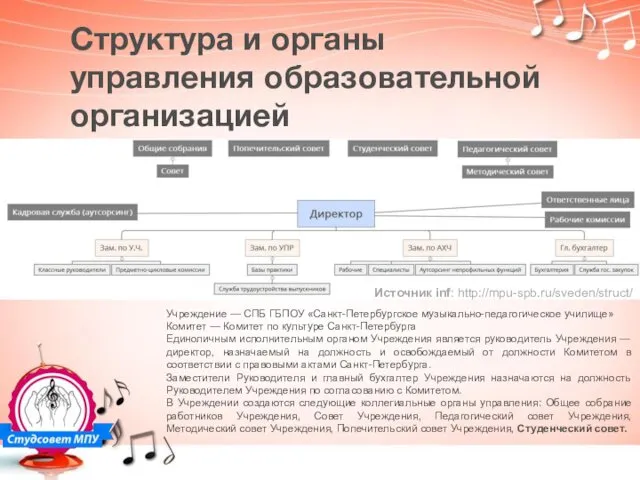 Структура и органы управления образовательной организацией Источник inf: http://mpu-spb.ru/sveden/struct/ Учреждение —