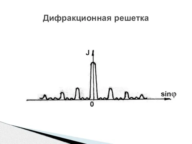 Дифракционная решетка