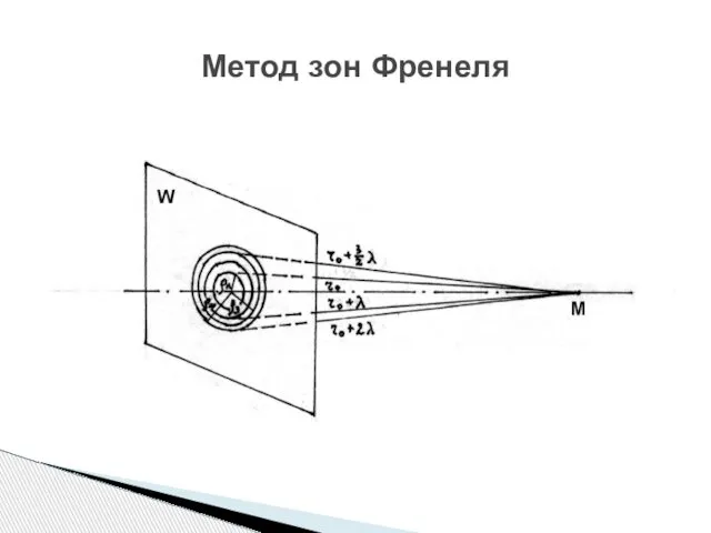 Метод зон Френеля