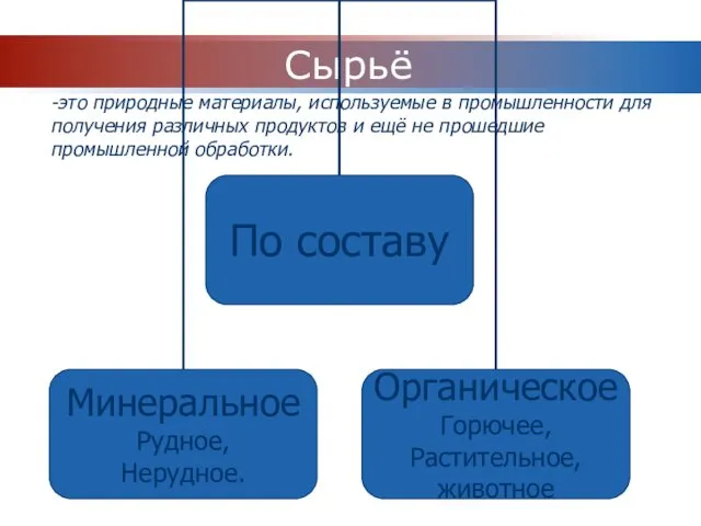 Сырьё -это природные материалы, используемые в промышленности для получения различных продуктов