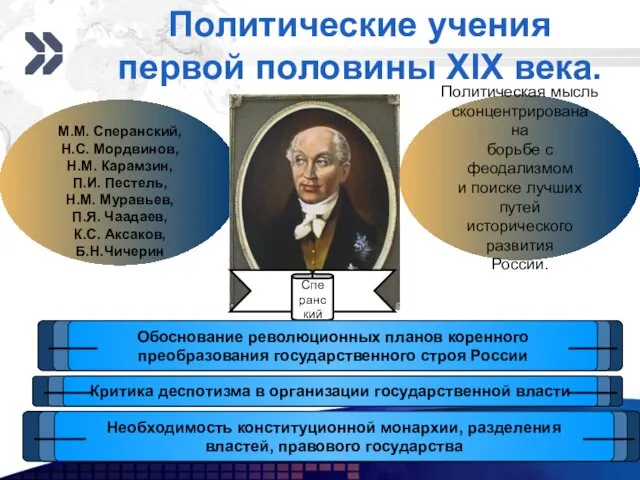 Политические учения первой половины XIX века. Политическая мысль сконцентрирована на борьбе