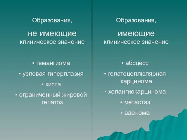 Образования, не имеющие клиническое значение гемангиома узловая гиперплазия киста ограниченный жировой