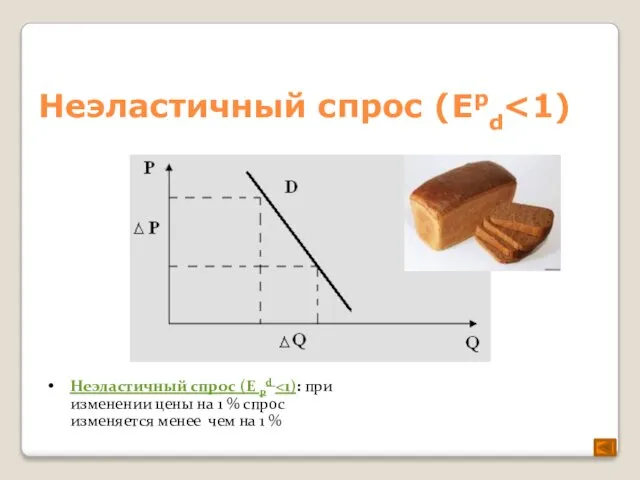 Неэластичный спрос (Еpd Неэластичный спрос (E Pd